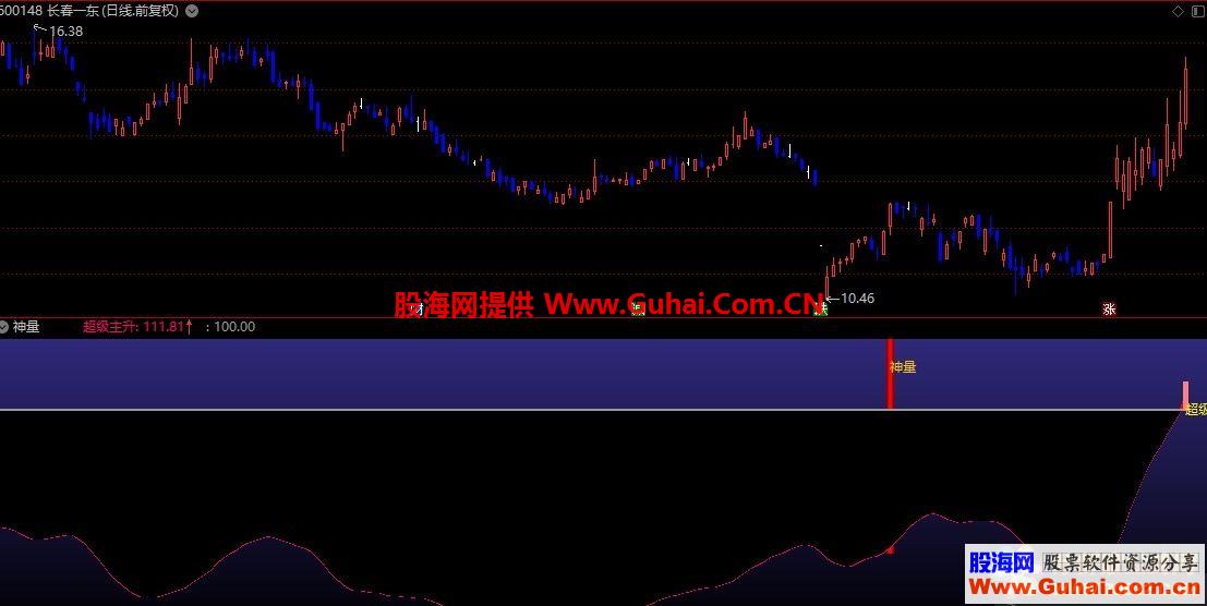 通达信公式神量副图,出现神量可以关注 超级出现可以介入副图源码