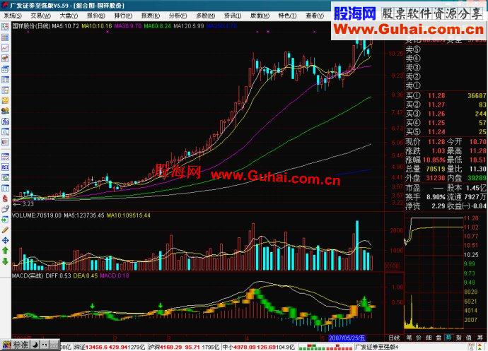 通达信MACD实战副图公式