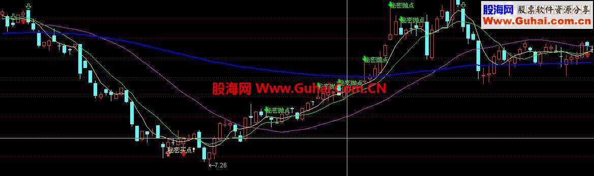 通达信江恩秘密买卖指标