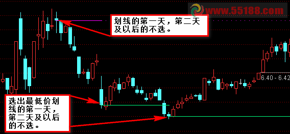 波谷划线公式