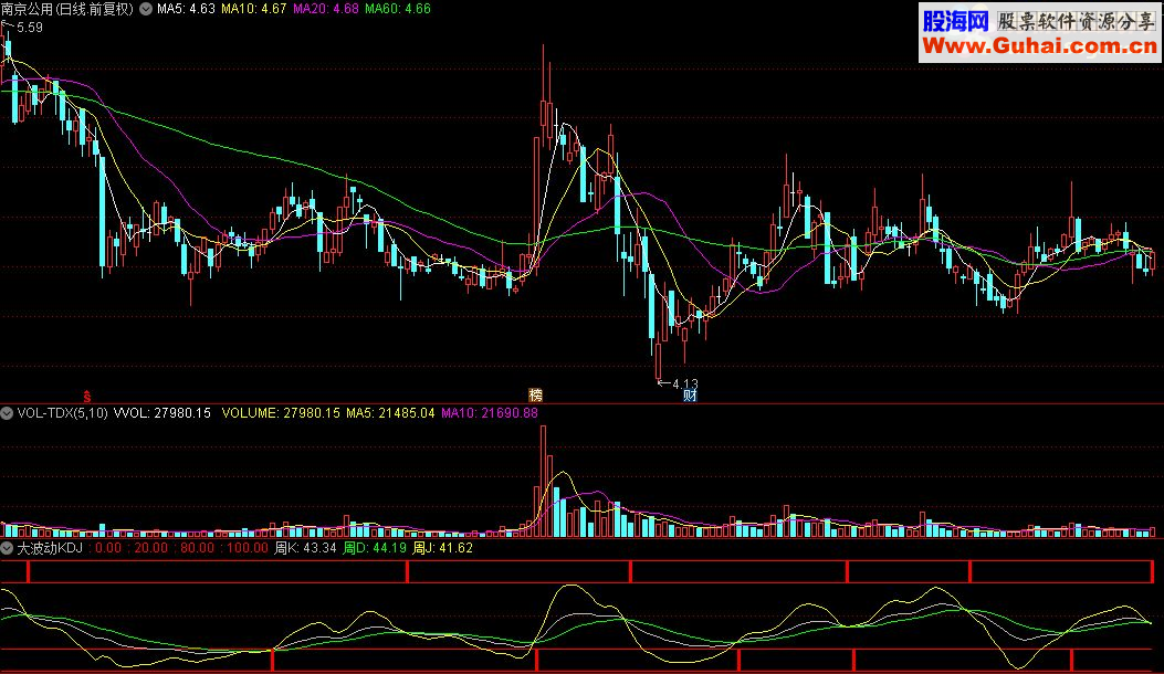 通达信大波动KDJ指标公式