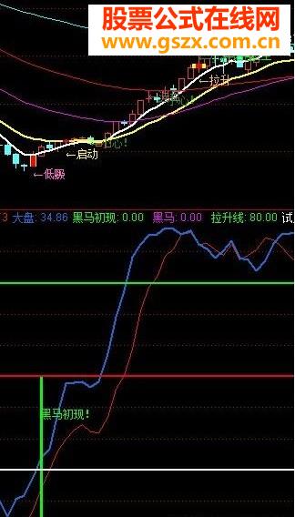 通达信吐血推荐底部黑马指标