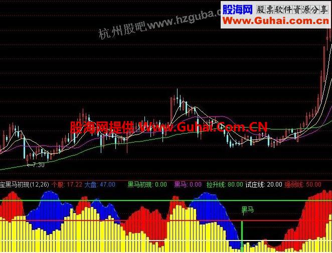 通达信百宝黑马初现扑捉黑马的利器