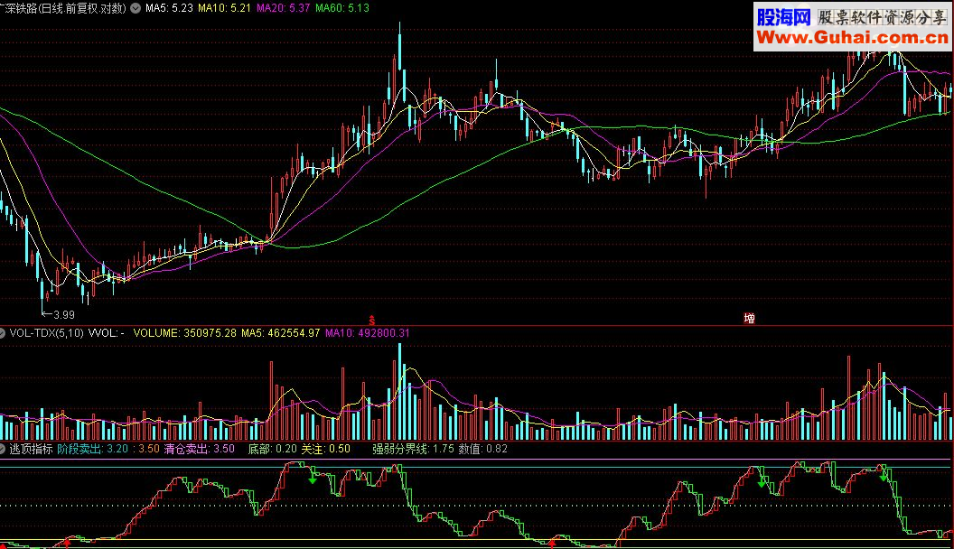 通达信【天眼逃顶—玫瑰】公式源码