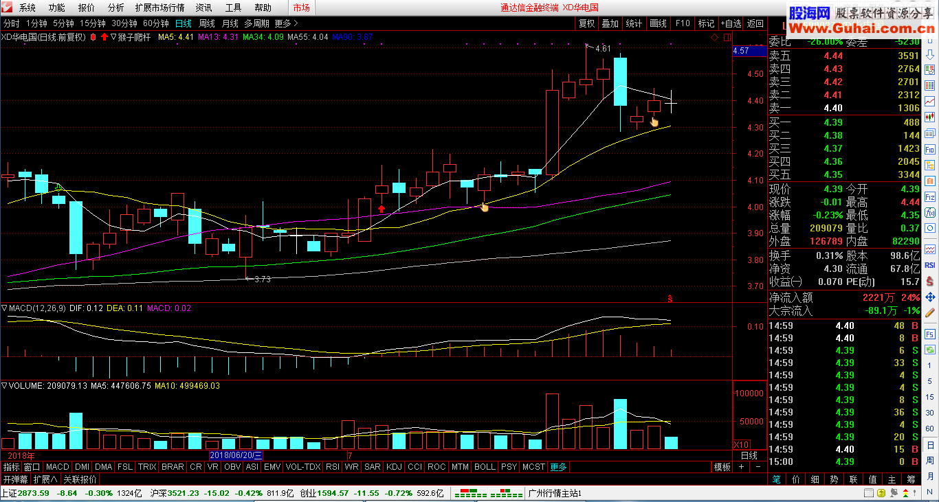 猴子爬杆看东方(指标 主图 通达信 贴图)