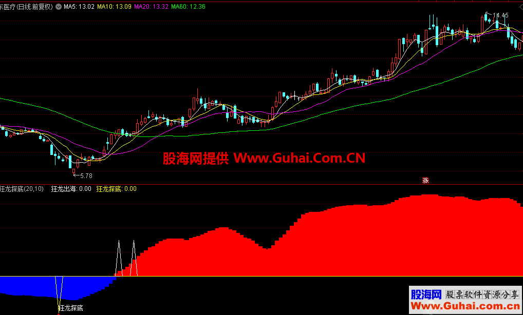 狂龙探底（指标，副图，通达信）无加密