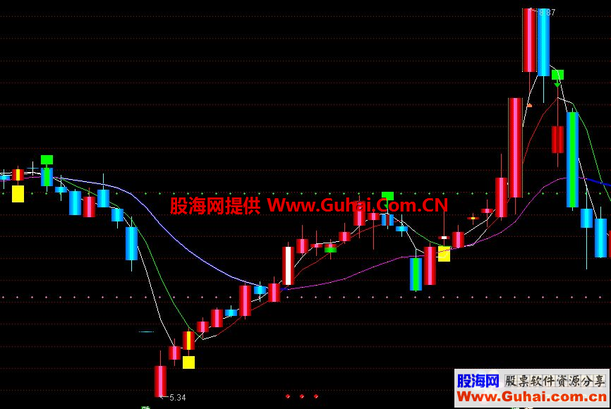 通达信公式买入卖出点，黄色底部就是买入点成功率80%-90%副图源码）