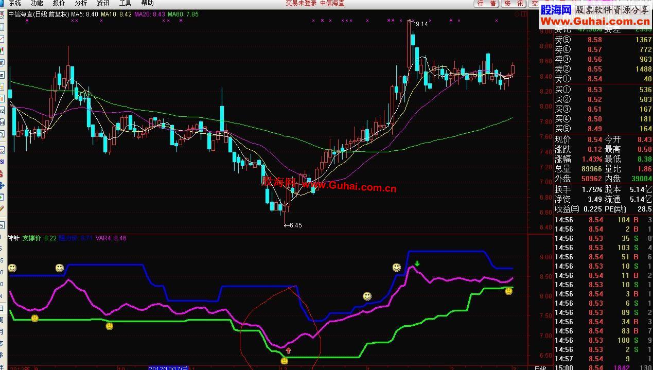通达信顶底了然副图公式