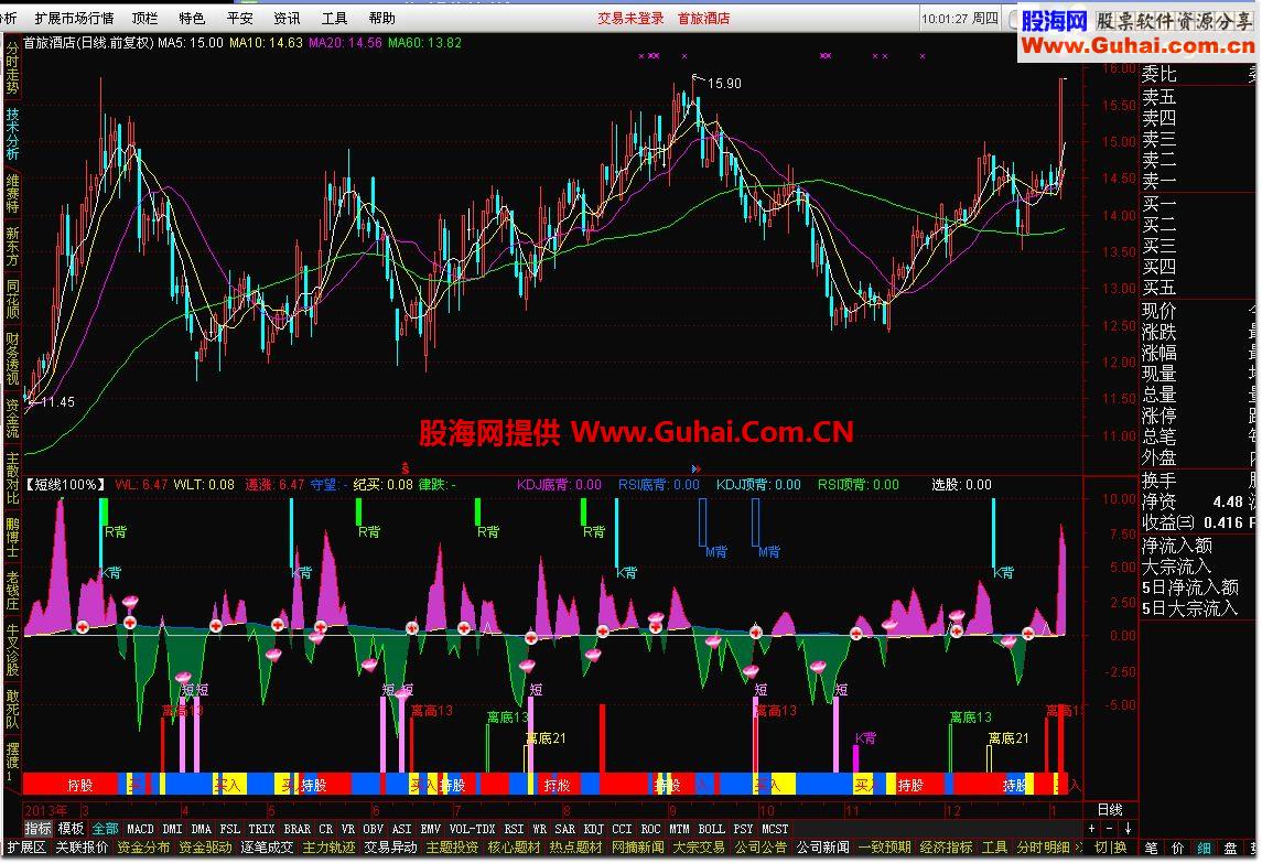 通达信【短线100%】指标公式