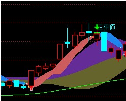 很好的买点指标公式