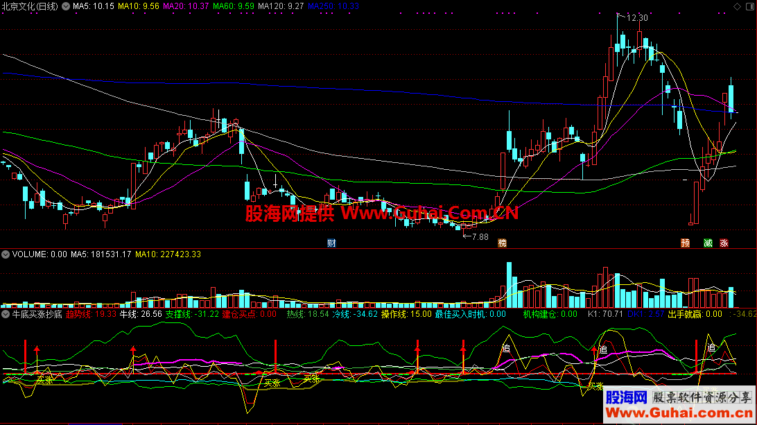 牛底买涨抄底（指标/源码 通达信 副图）绝无无未来