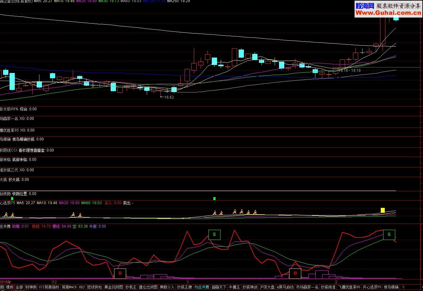 与庄共舞（指标/源码 副图/选股 通达信 贴图）无未来 无偏移