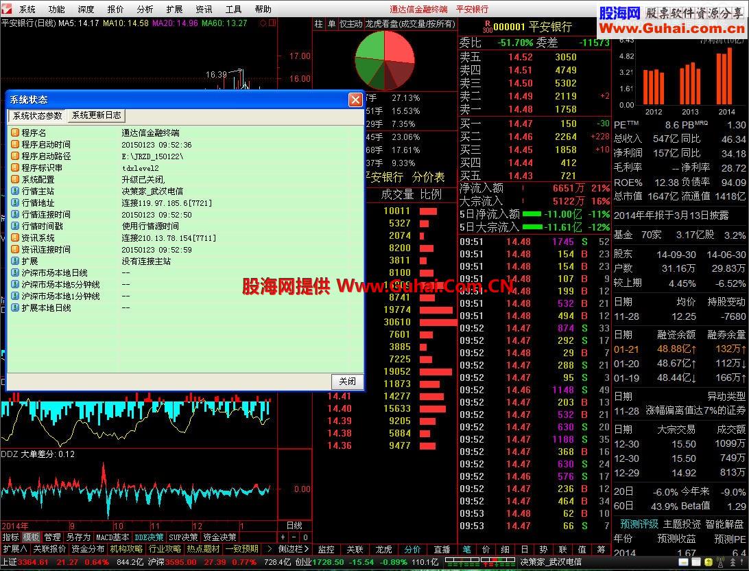 通达信金融终端V7.18 (不带交易) 15012220 简单修改