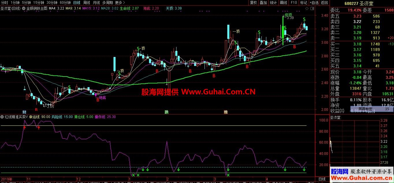 通达信红线精准买卖（源码副图）无加密 