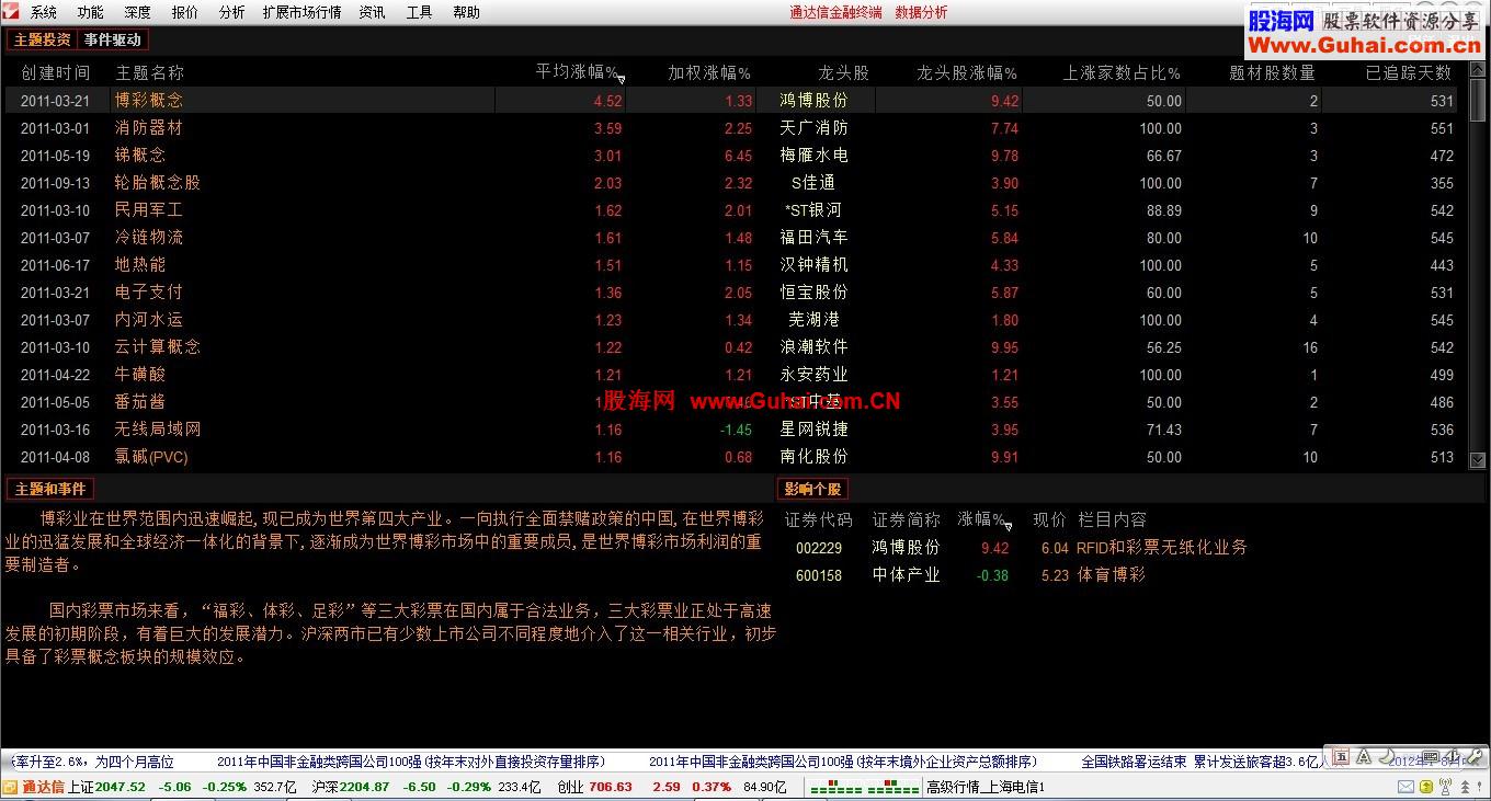 通达信金融终端V7.04内测版-免费与收费共存主题投资、事件驱动和热点题材