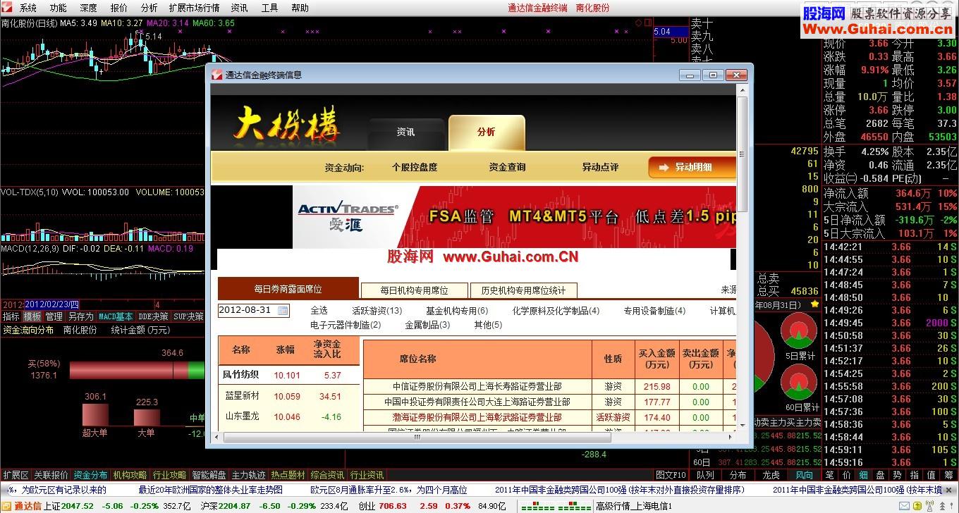 通达信金融终端V7.04内测版-免费与收费共存主题投资、事件驱动和热点题材