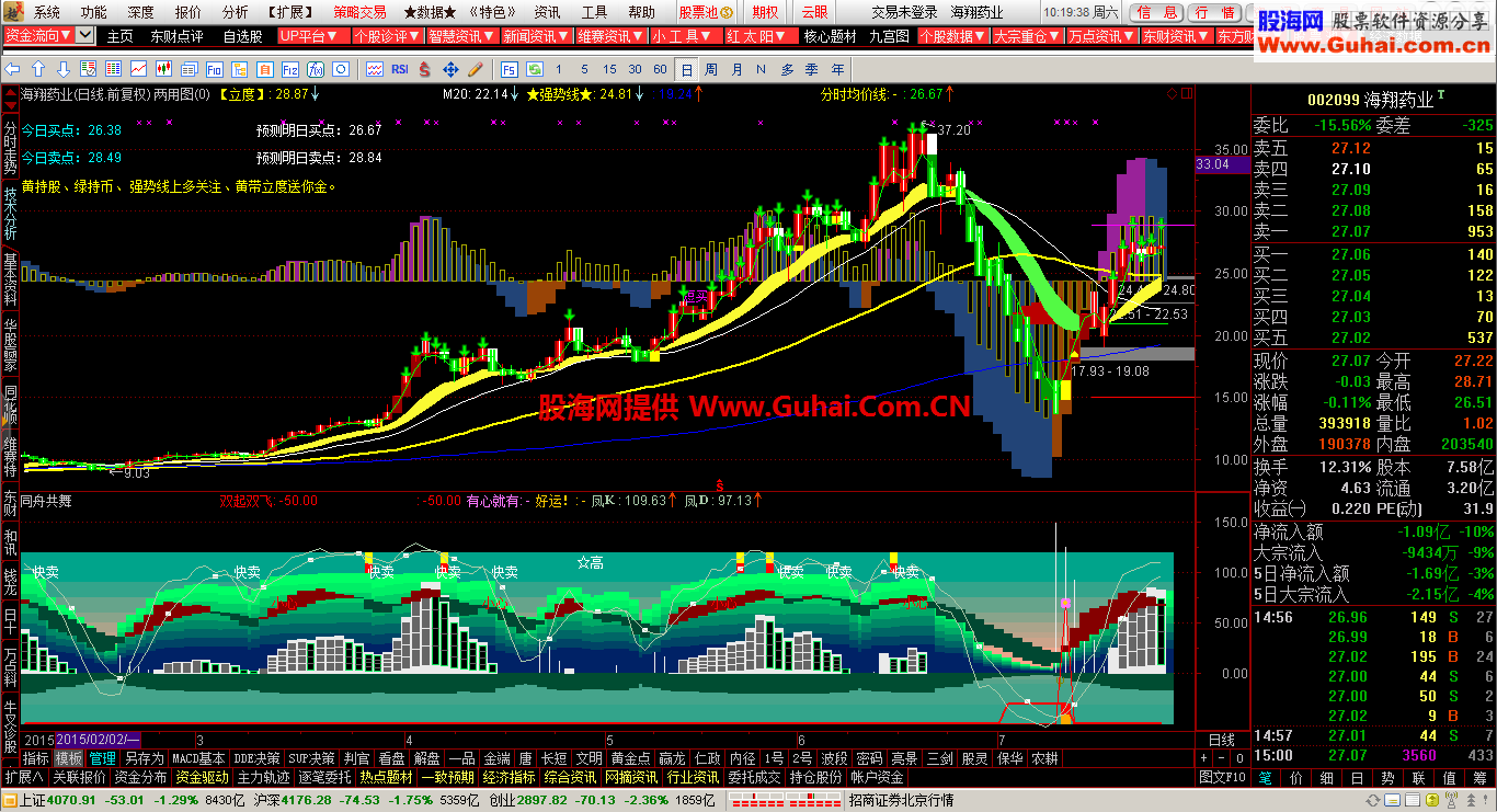 通达信同舟共舞副图公式