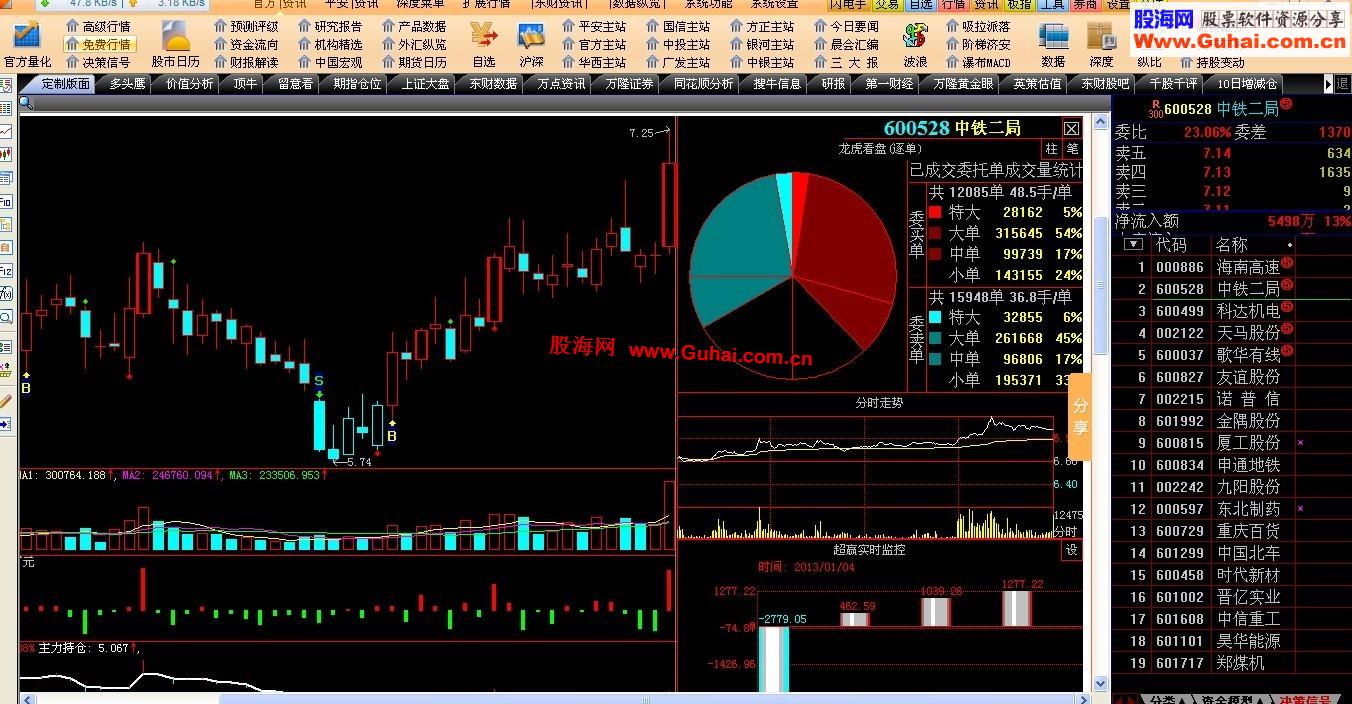 给普天同庆VI助兴，奉献几个外挂，大智慧、指南针、同花顺应有尽有，请立刻下载