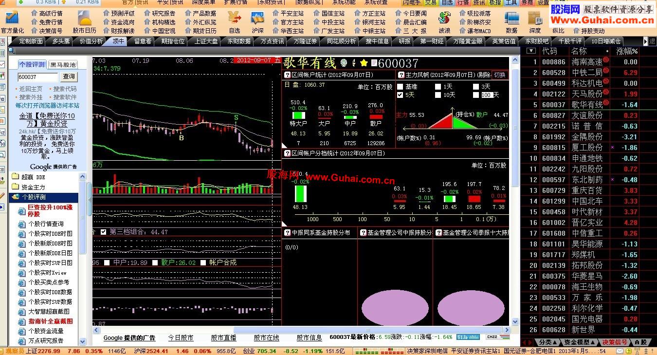 给普天同庆VI助兴，奉献几个外挂，大智慧、指南针、同花顺应有尽有，请立刻下载