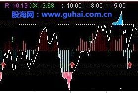 通达信RSI小秘密指标公式