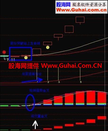 通达信强势趋势投机组合指标公式源码