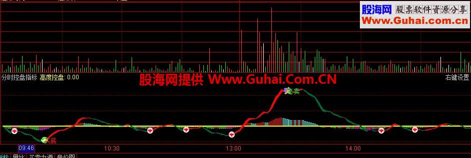 通达信T+0分时控盘之王分时副图指标 