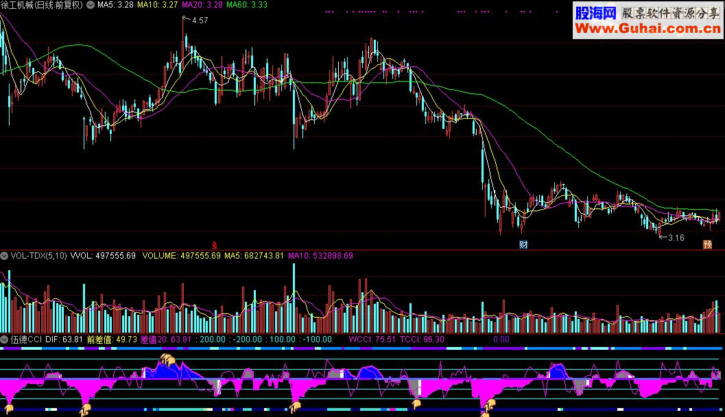 通达信伍德CCI指标公式