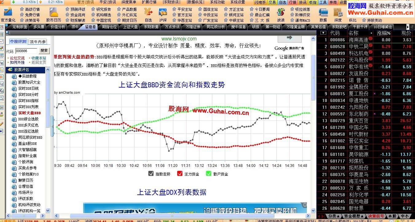 给普天同庆VI助兴，奉献几个外挂，大智慧、指南针、同花顺应有尽有，请立刻下载