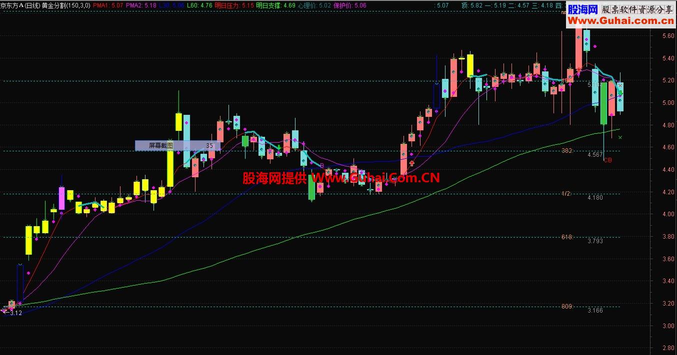 通达信黄金线公式