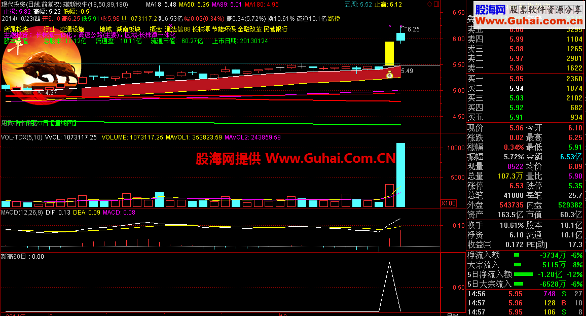 强势突破的选股公式
