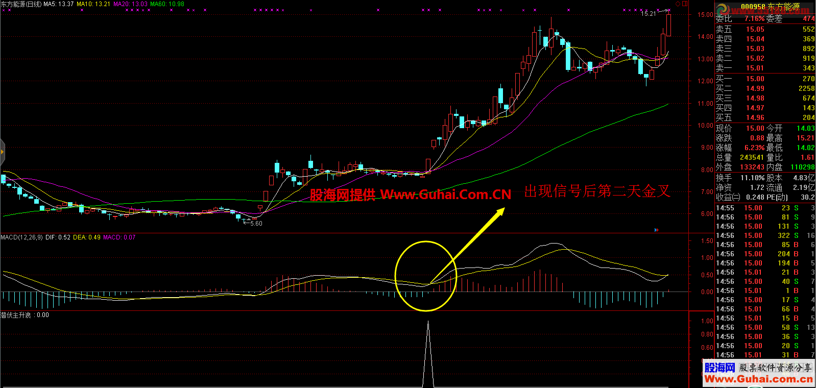 潜伏主升浪（源码、副图、通达信）无未来