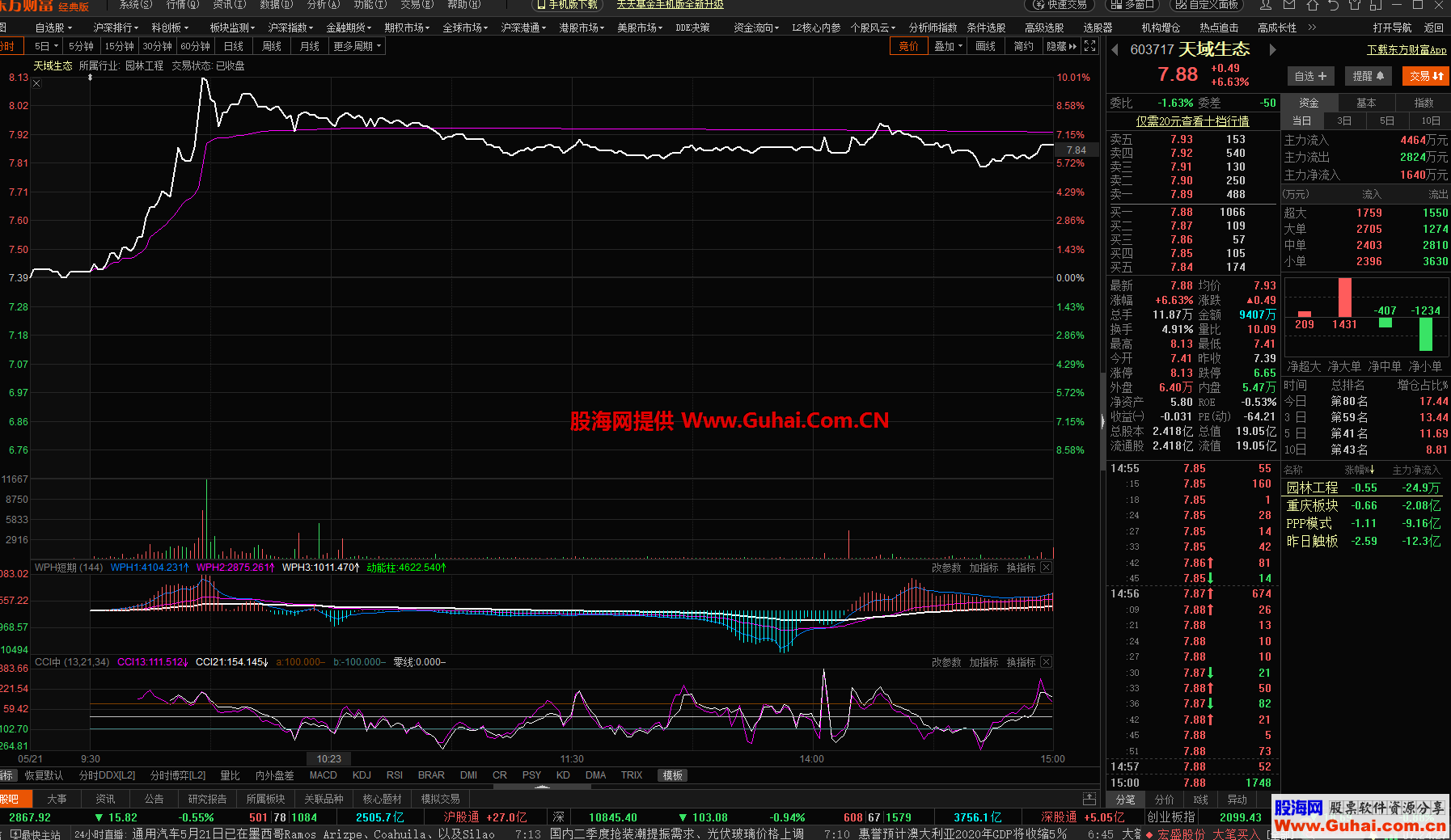 通达信超短分时买卖分时副图源码 使用说明 东方财富可用