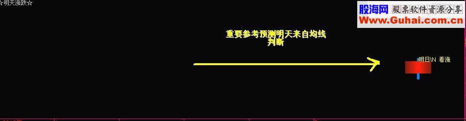 通达信预测明天涨跌指标源码