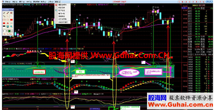 超好用的波段指标（源码 副图 通达信 贴图）