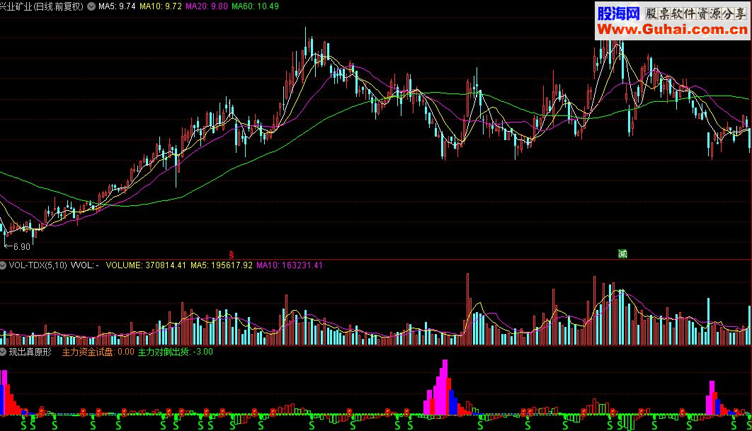 通达信主力现出真原形指标公式