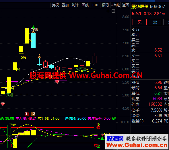 通达信公式飞天买进实战性很强副图源码