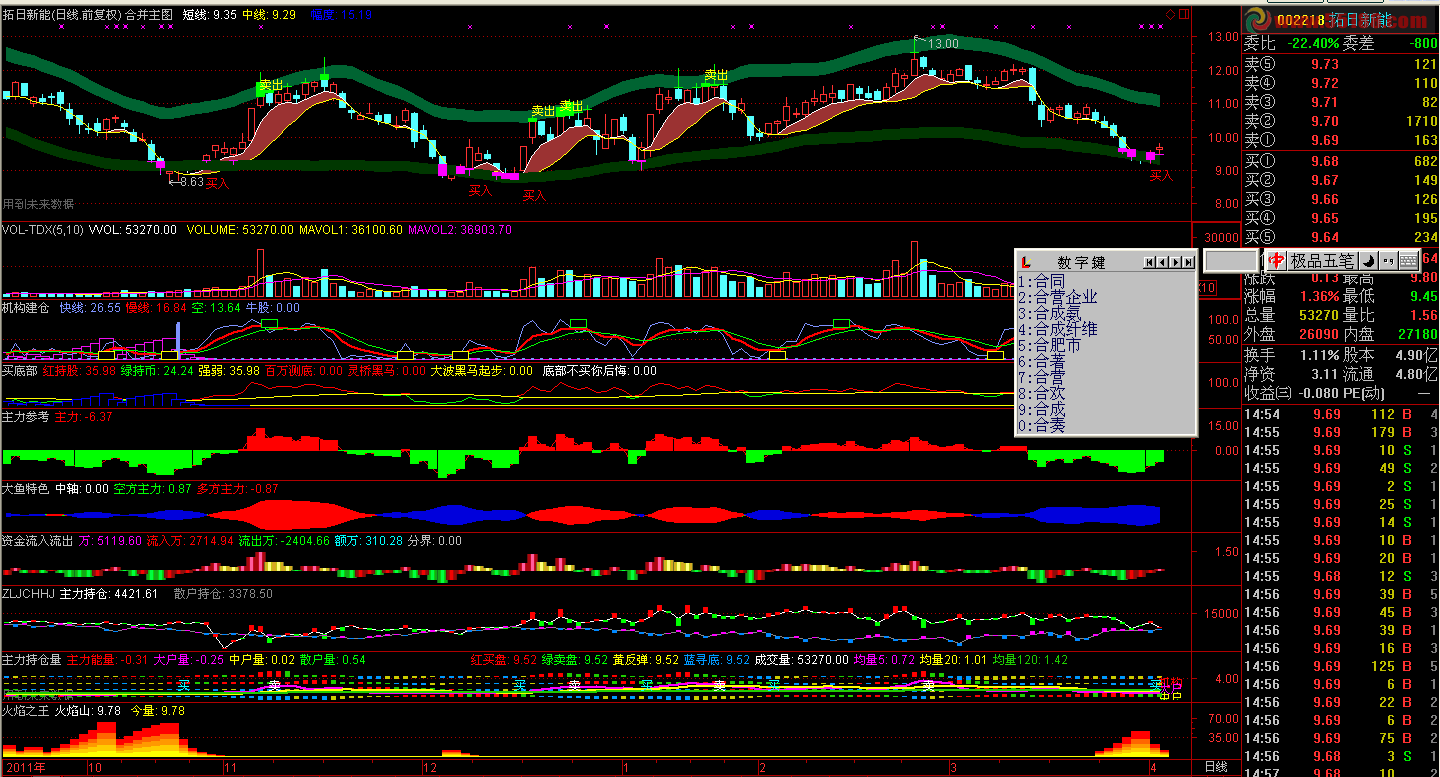 通达信资金和做多空动能的指标源码