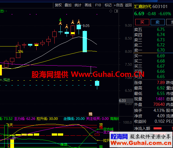 通达信公式飞天买进实战性很强副图源码