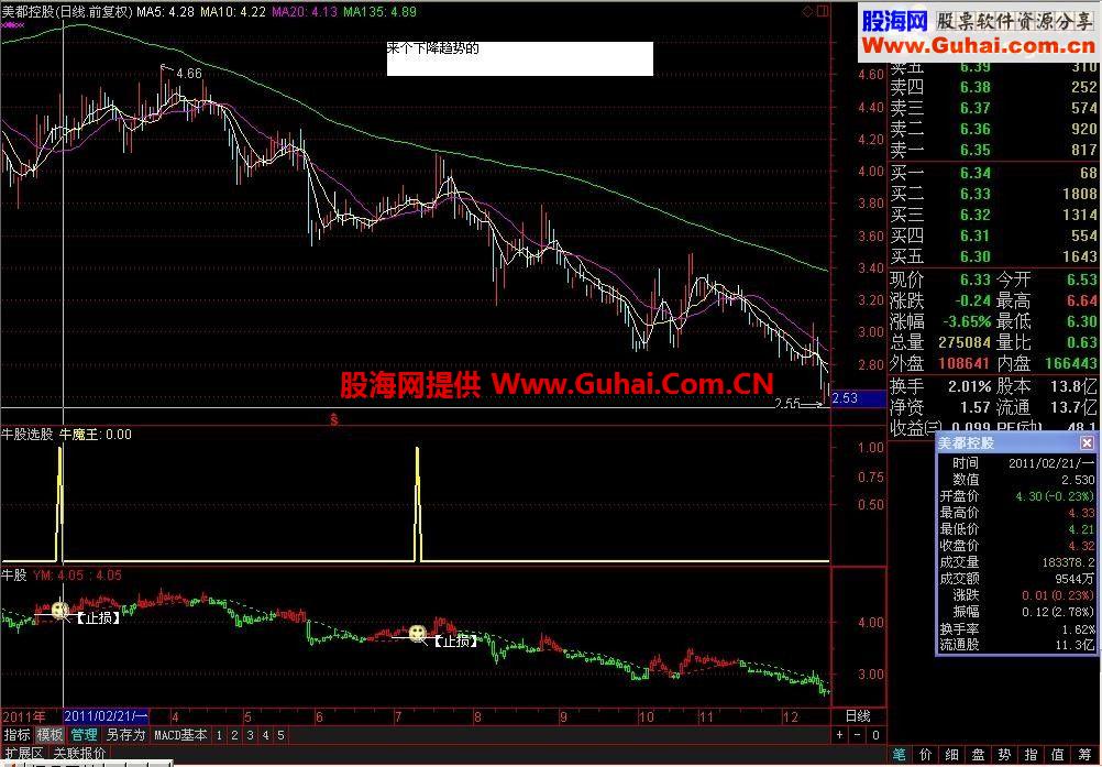 通达信牛股指标