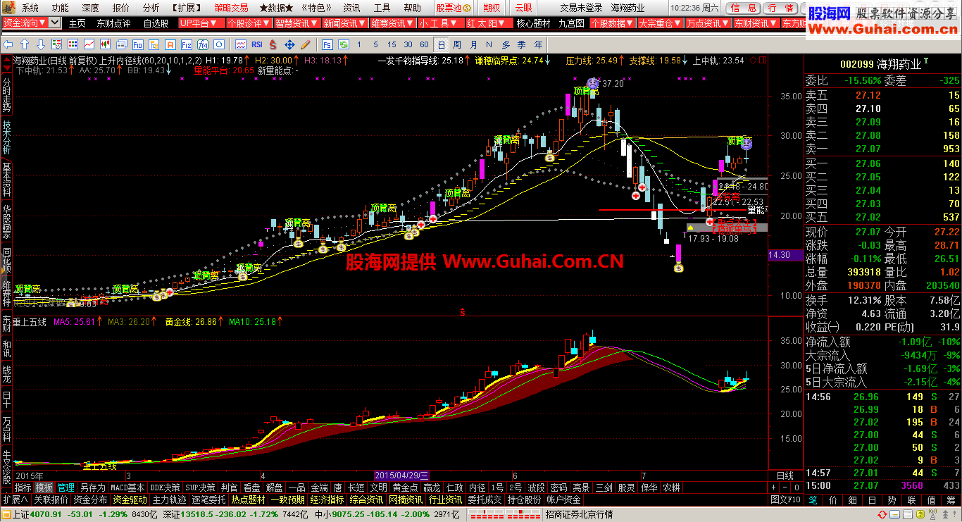 通达信谦穗主图源码 上升内径线