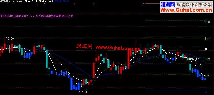 通达信很好的蓝色海底加黄金分割线主图