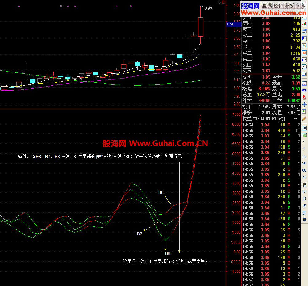 通达信十线全红副图公式 附选股公式