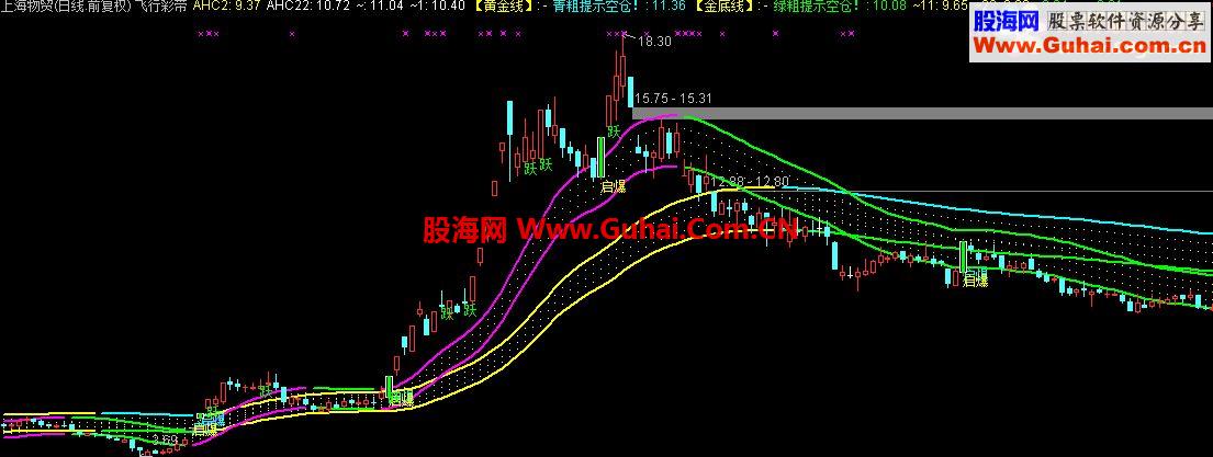 通达信唯美飞行彩带，并肩齐驱，空中加油