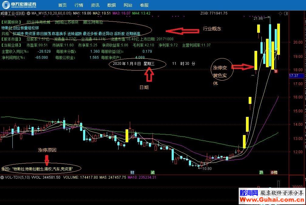 通达信主图显示涨停原因概念等内容