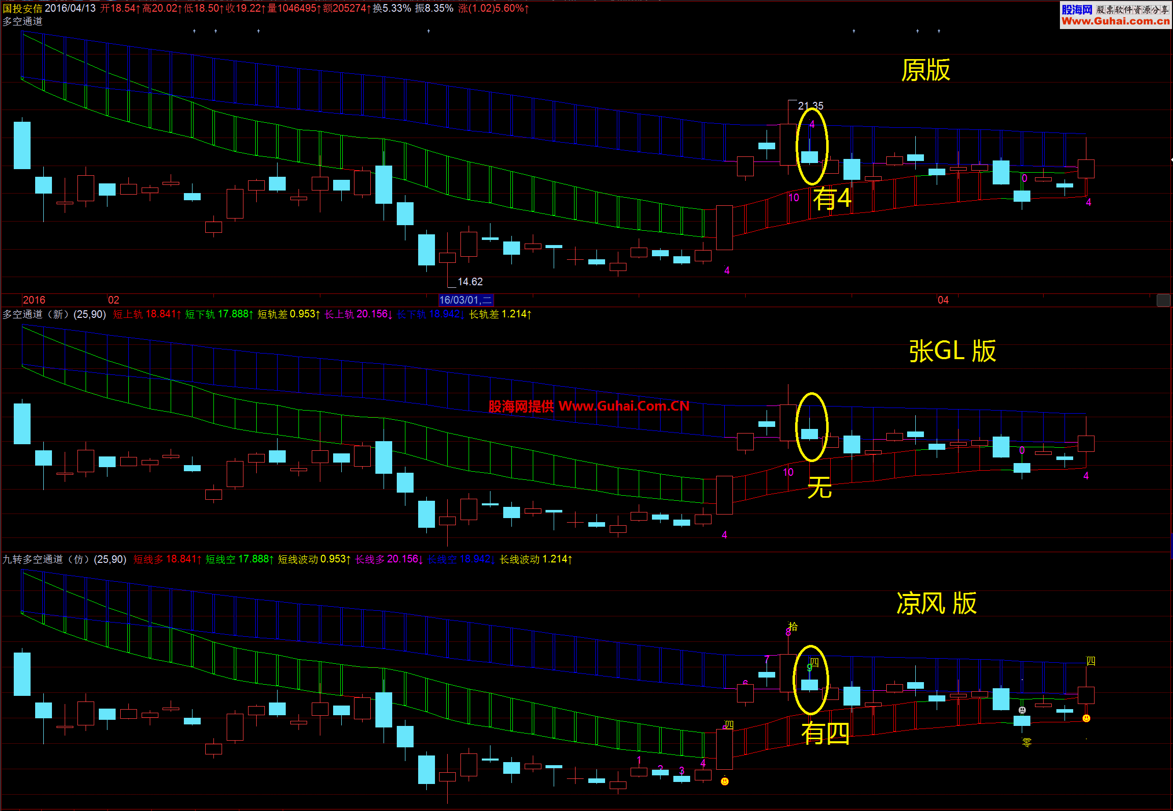 仿徐小明多空九转通道（指标 主图 通达信）