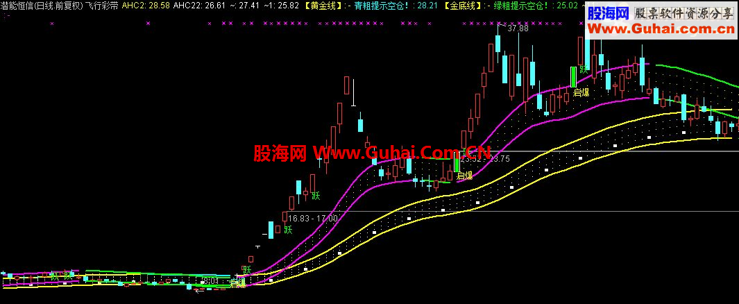 通达信唯美飞行彩带，并肩齐驱，空中加油