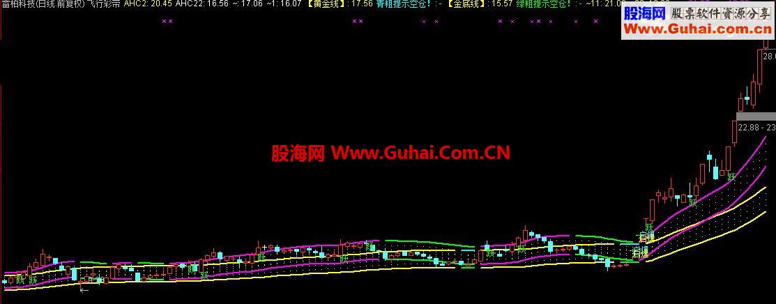 通达信唯美飞行彩带，并肩齐驱，空中加油