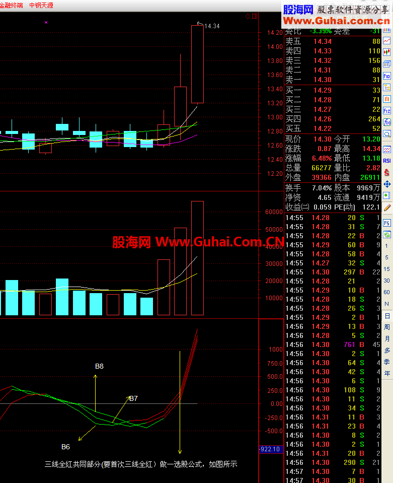 通达信十线全红副图公式 附选股公式