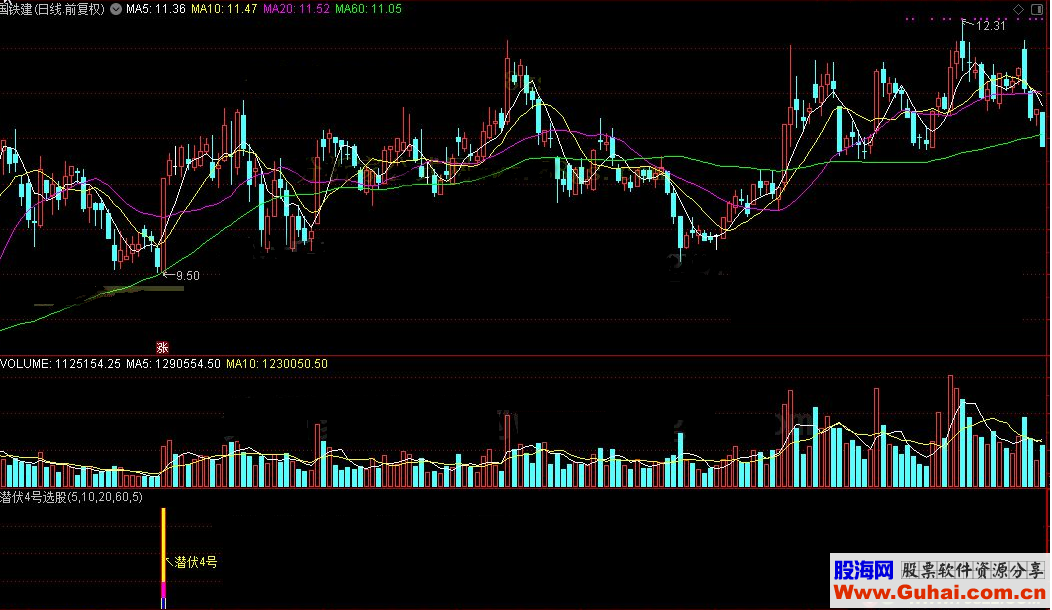 通达信潜伏4号选股公式源码