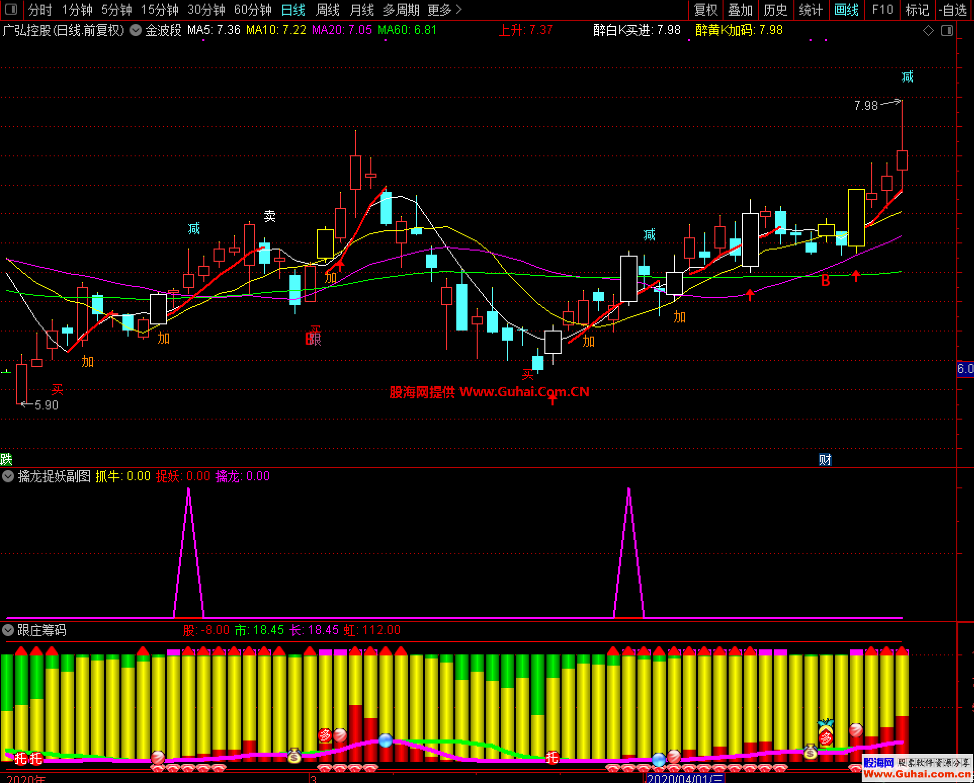通达信金波段（指标主图 ）源码分享